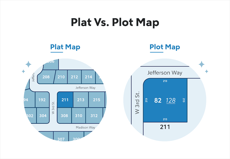 What Is A Plat Map And How Do You Get One?