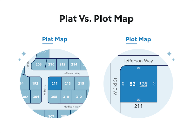 Difference between a plot and a plat map
