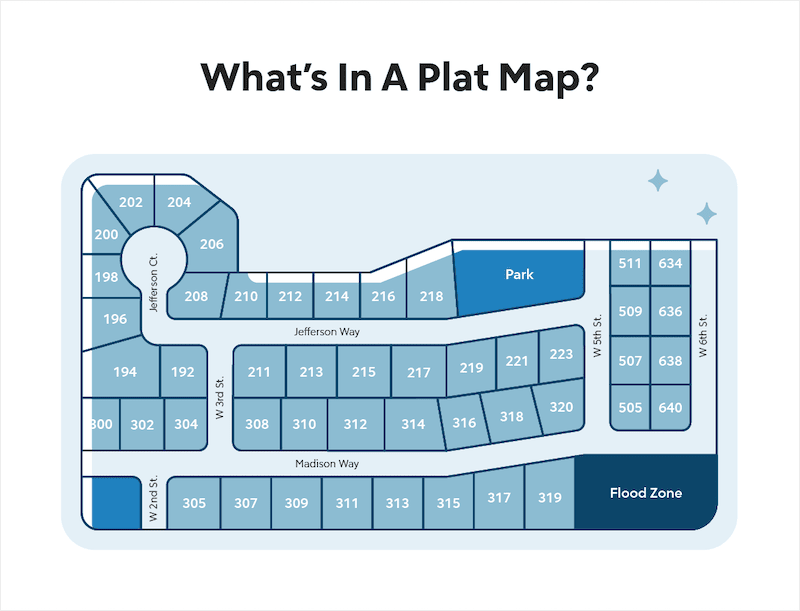 Example of a plat map mockup.