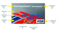 Front details of a credit card