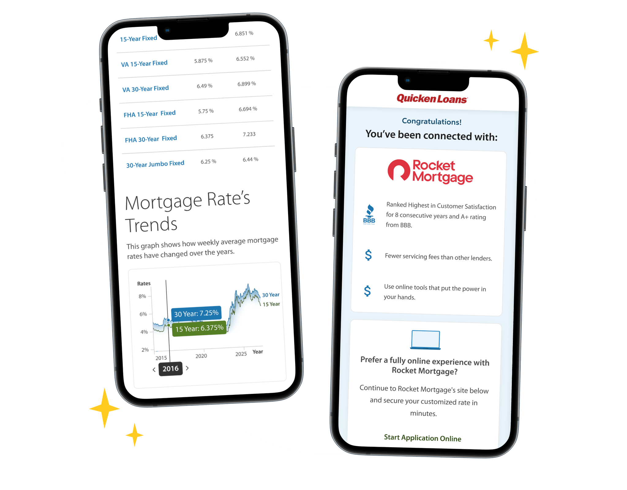 Rock Financial