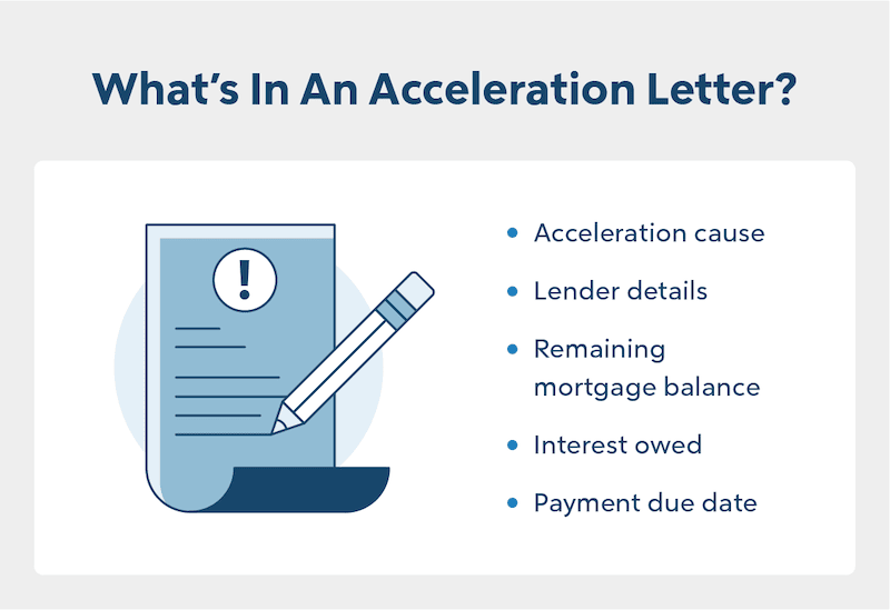 Small infographic listing five things that are in an acceleration latter.