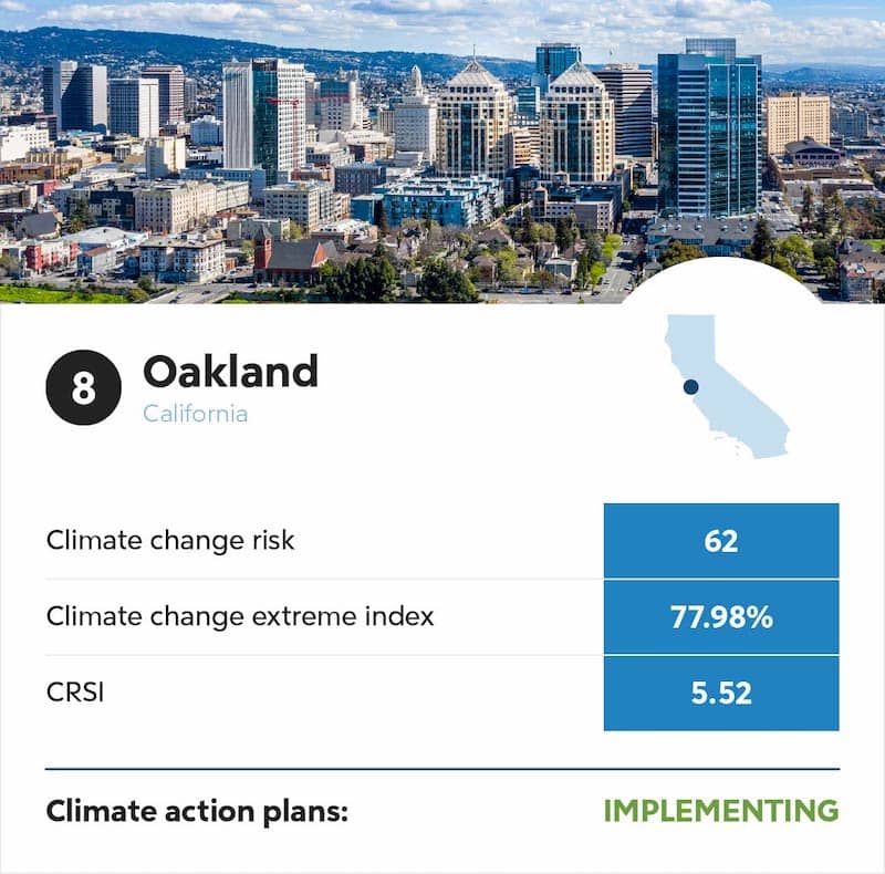 Oakland California climate change infographic.