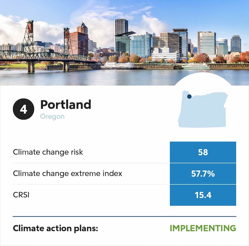 Portland Oregon climate change infographic.