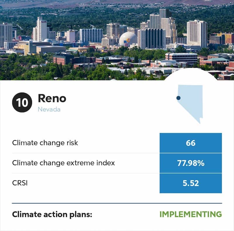 Reno Nevada climate change infographic.