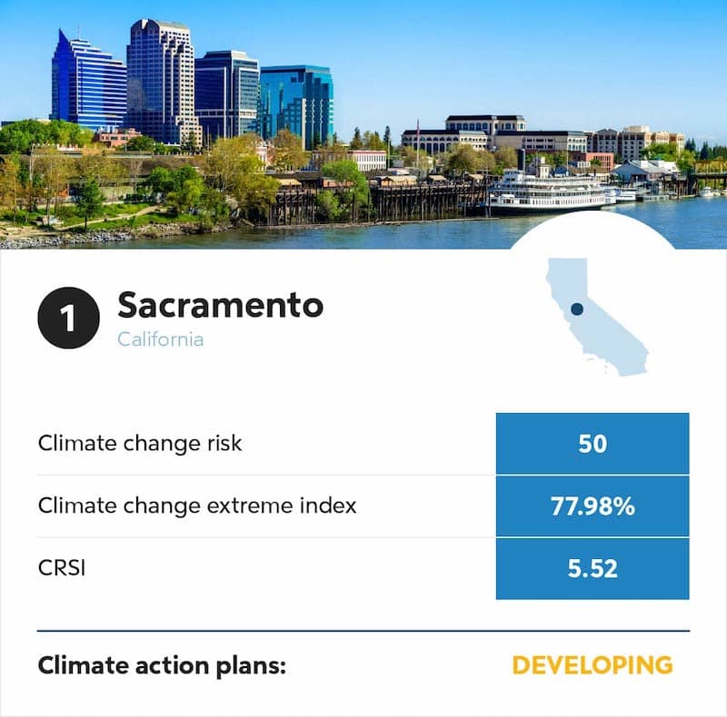 Sacramento climate change infographic.
