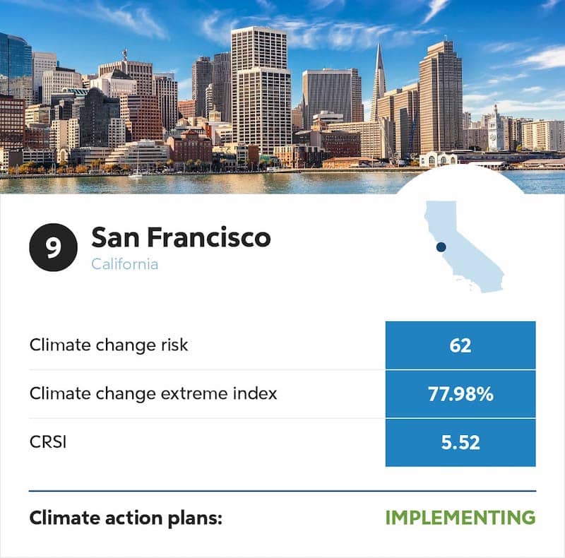 San Francisco climate change infographic.