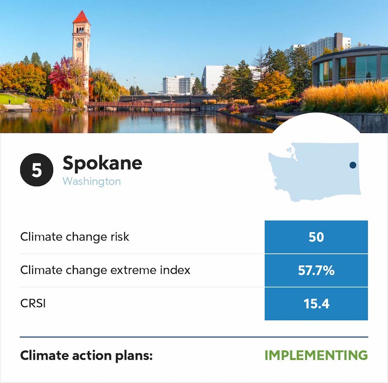 Spokane Washington climate change infographic.