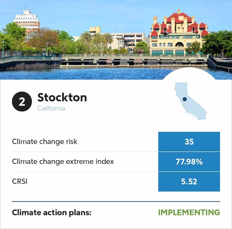 Stockton California climate change infographic.