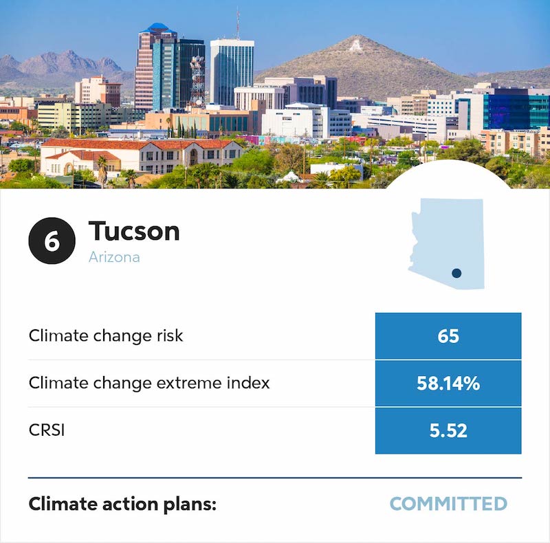 Tucson Arizona climate change infographic.