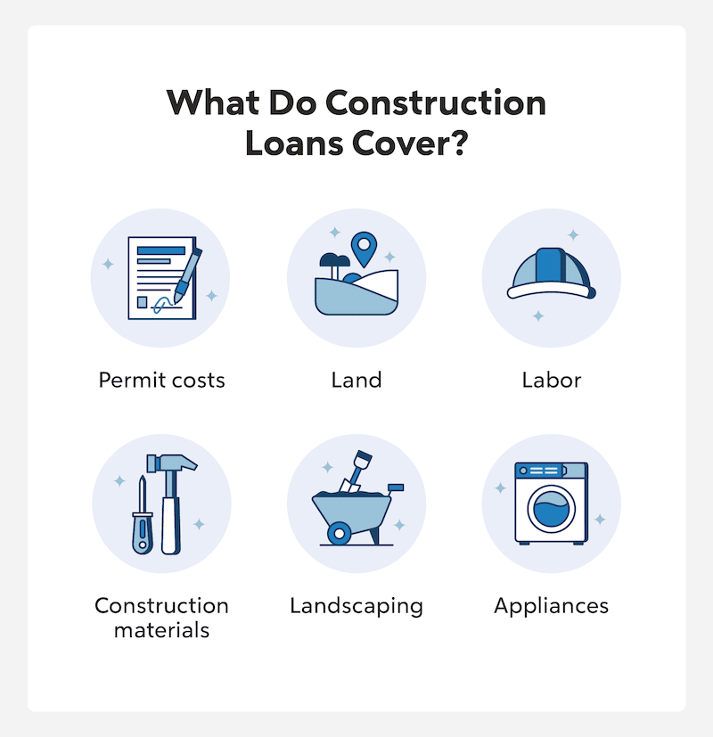 Construction loans cover permit costs, land, labor, construction materials, landscaping and appliances.