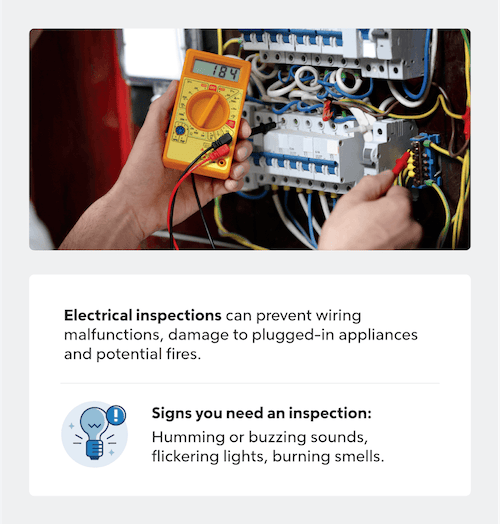 Electrical inspection infographic.