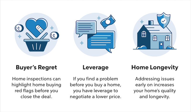 How home inspections help home buyers infographic.