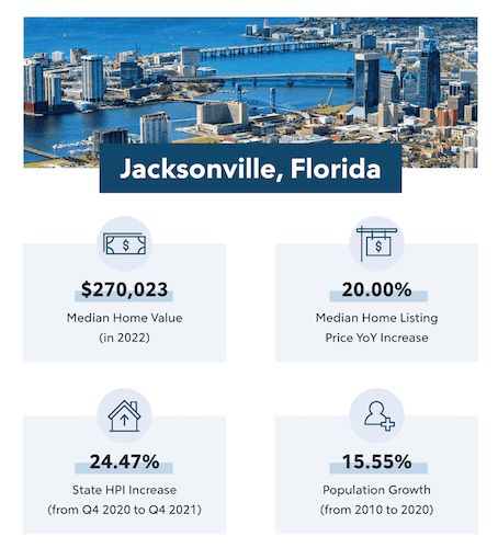 Jacksonville, Florida infographic.