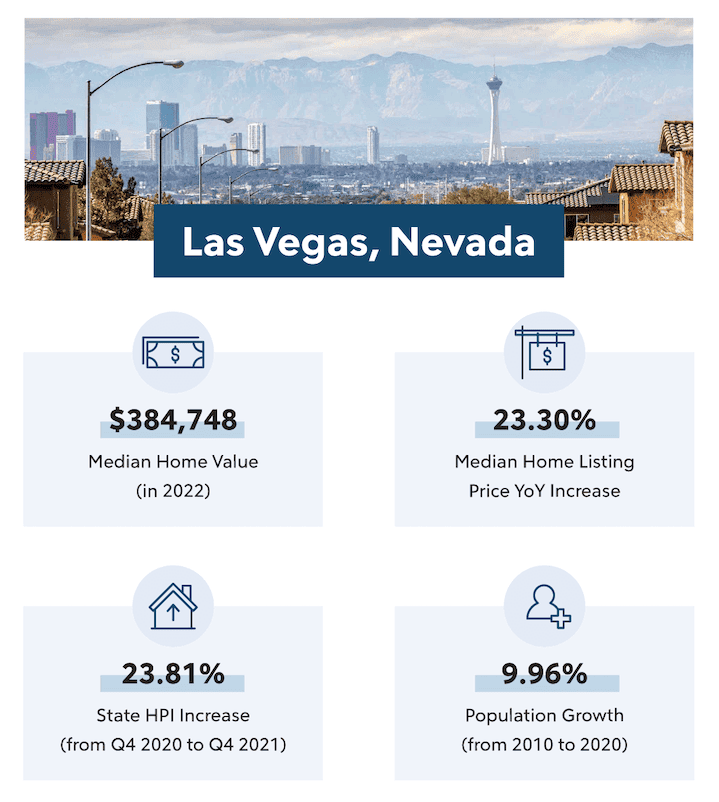 Las Vegas, Nevada infographic.