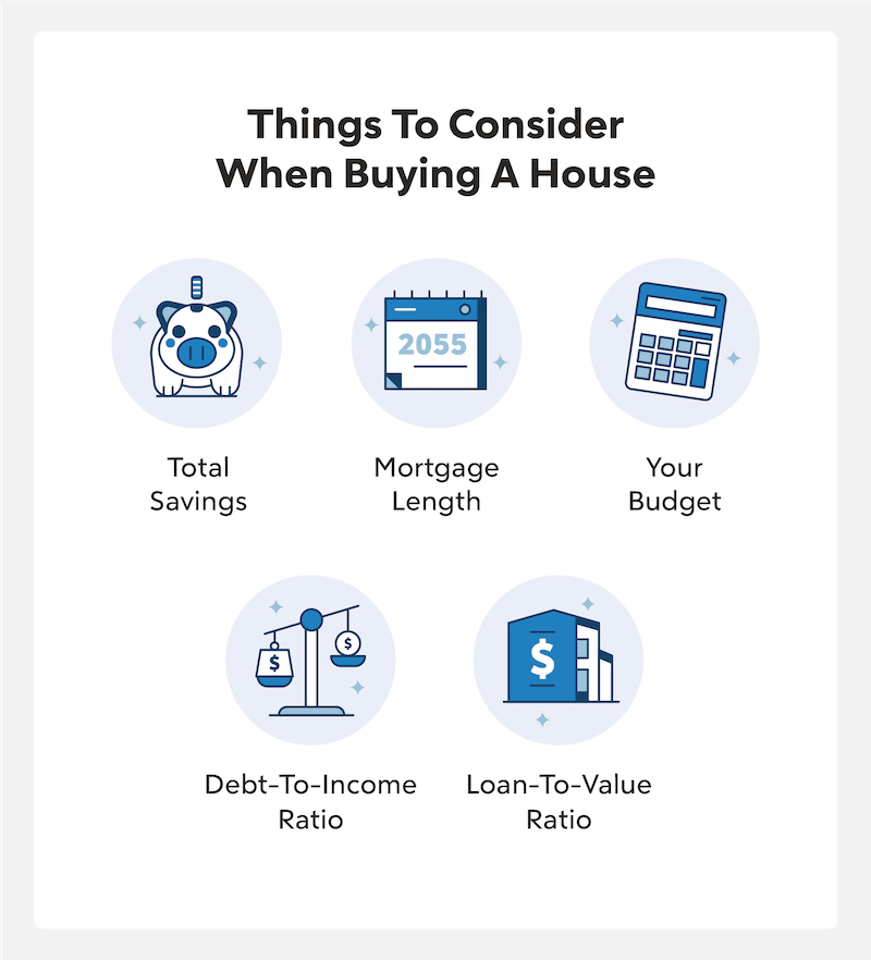 Infographic of things to consider when buying a house.