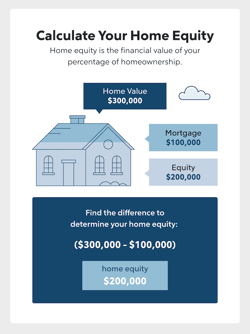 Home Improvement Loans A Helpful Guide