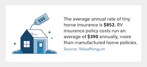 Infographic what's the price of tiny home insurance.