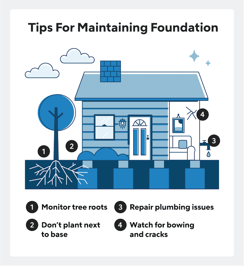 Foundation Repair Estimate