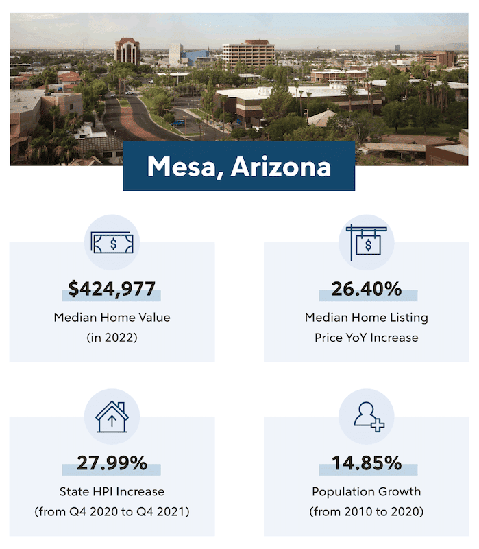 Mesa, Arizona infographic.