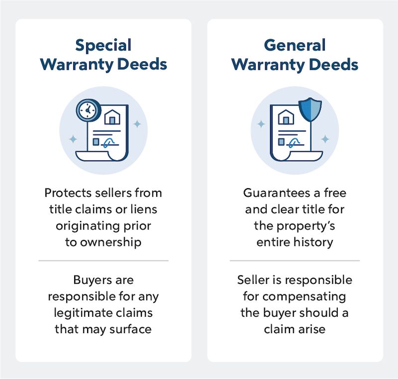 What Is A Special Warranty Deed And When Is It Used? | Quicken Loans
