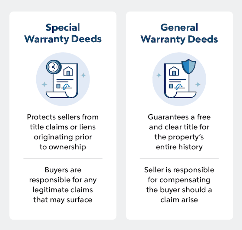 Infographic comparing special warranty deeds to general warranty deeds.