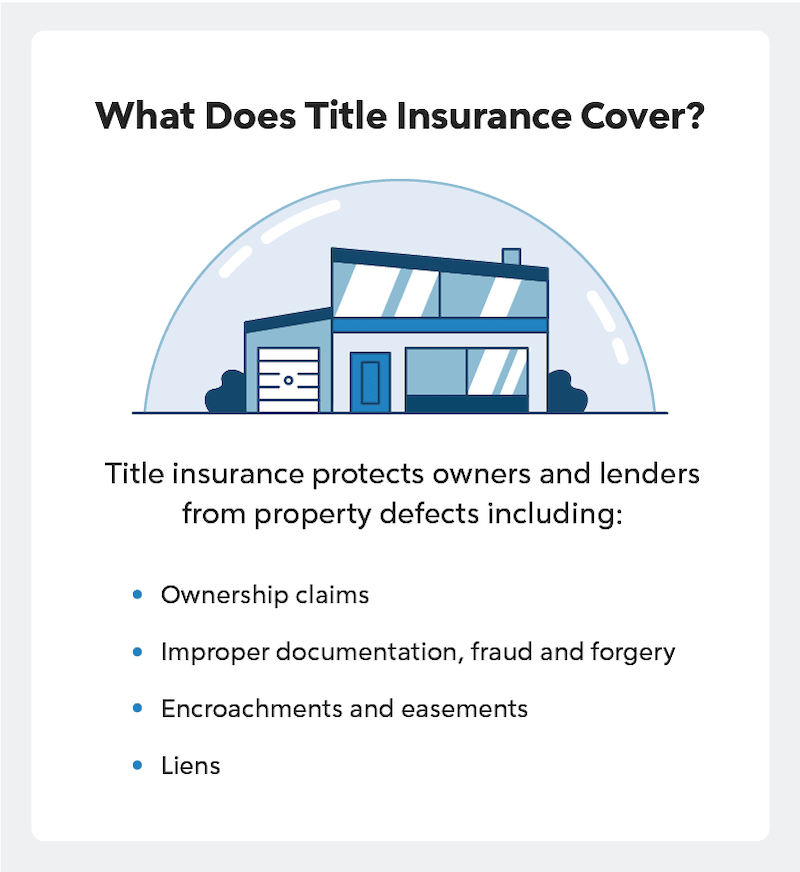 Infographic listing what title insurance covers.