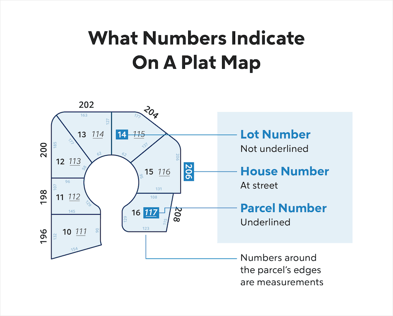 Plat map infographic example=ing what the numbers mean within map