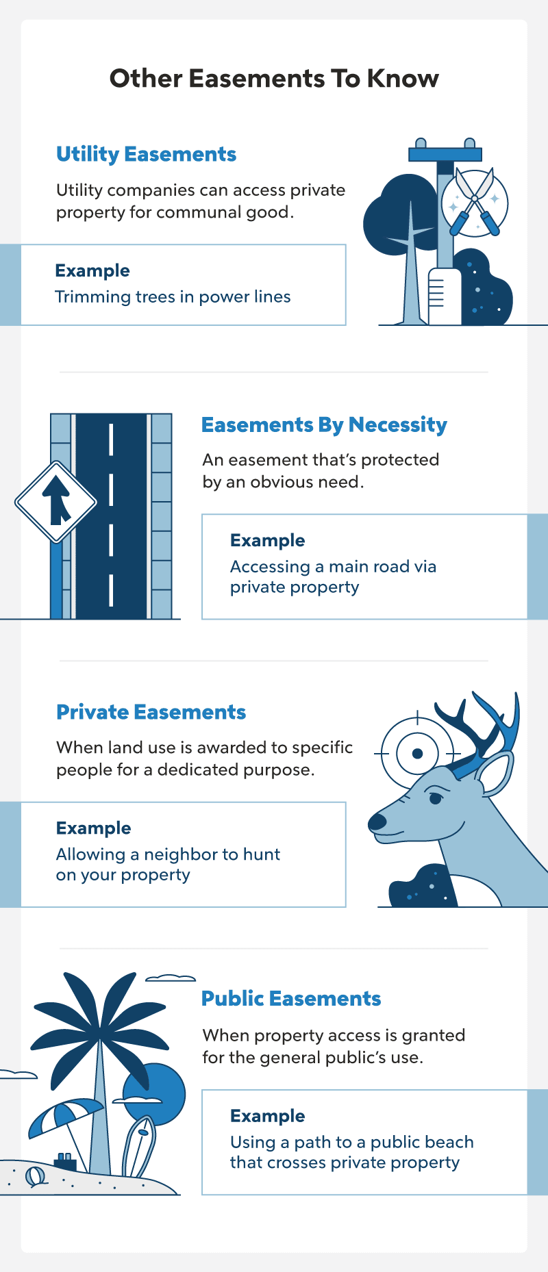 Infographic listing extra easements to know of.