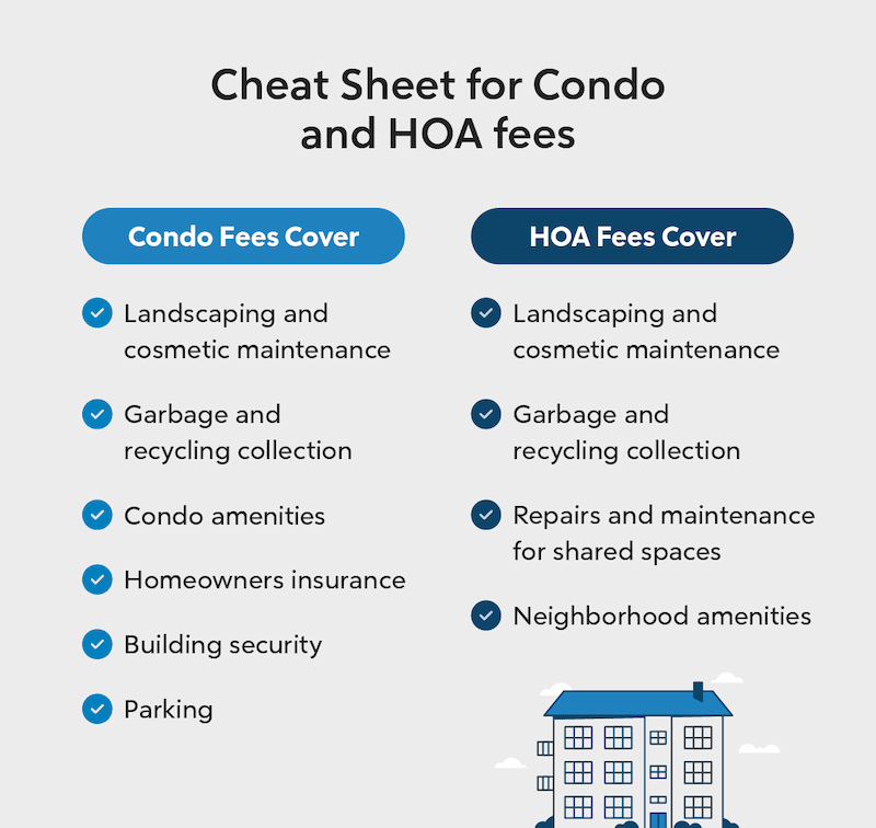 Infographic comparing condo fees and HOA fees.
