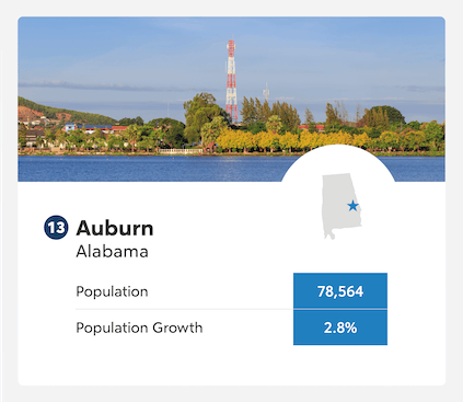 Auburn, Alabama population growth infographic.