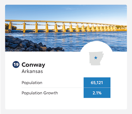Conway, Arkansas population growth infographic.