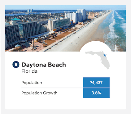 Daytona Beach Florida population growth infographic.