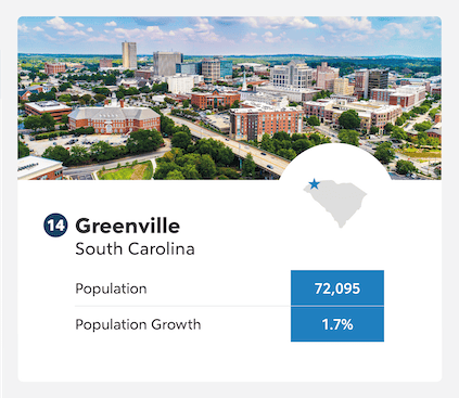 Greenville, South Carolina population growth infographic.