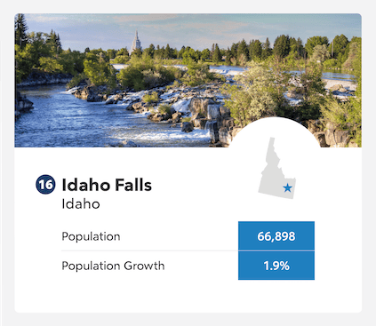 Idaho Falls, Idaho population growth infographic.