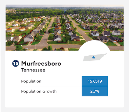 Murfreesboro, Tennessee population growth infographic.
