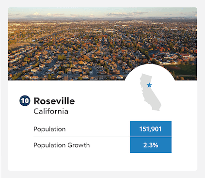 Roseville, California population growth infographic.