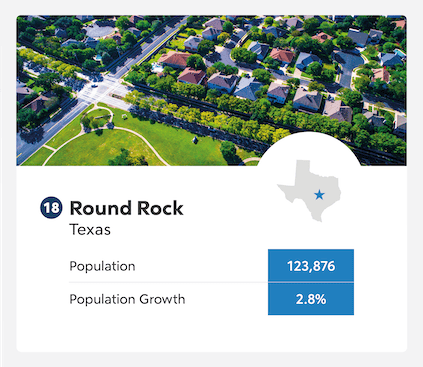Round Rock, Texas population growth infographic.