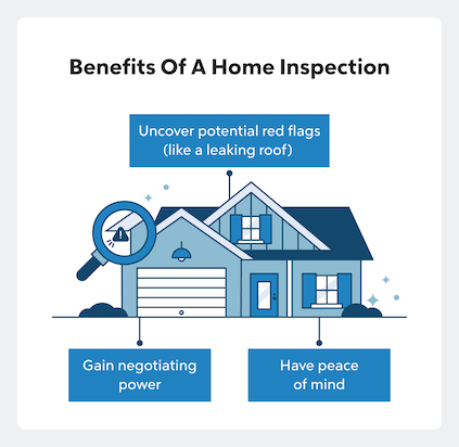 Benefits Of A Home Inspection: Uncover potential red flags, gain negotiating power, have peace of mind.