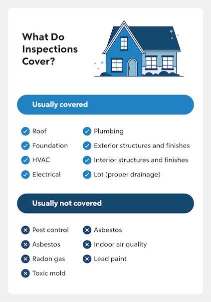 What Do Inspections Cover? Infographic list of usually covered and usually not covered items that were detailed above.
