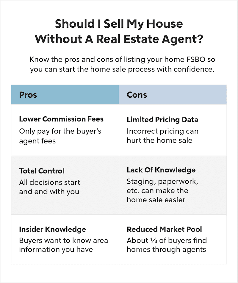 Pro Con Chart of selling your home without a realtor.