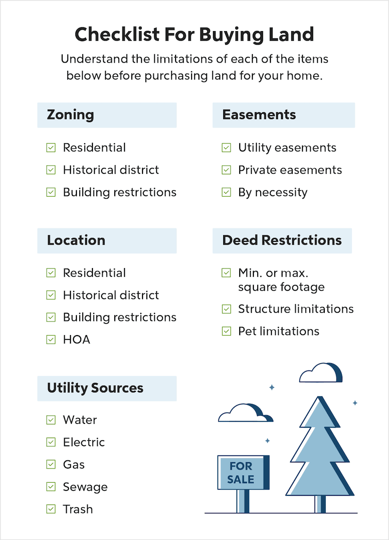 Limitation checklist for buying land.