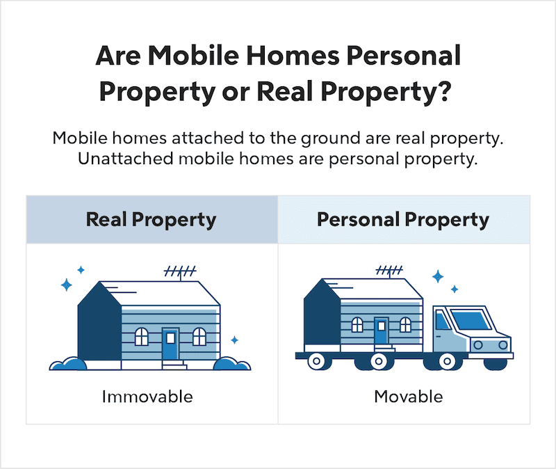 Visual showing when mobile homes are considered real property (when they are immovable) vs. when they are considered personal property (when they are movable).