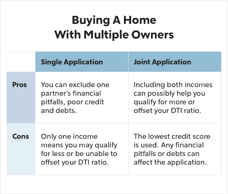 A chart compares the pros and cons of single applications and joint applications when buying a house with multiple owners.
