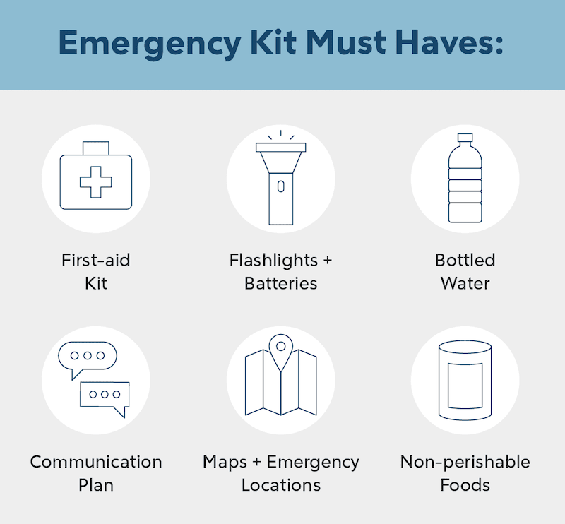 An illustrated list of emergency kit must-haves, including a first-aid kit, flashlight, bottled water, communication plan, map and non-perishable food.