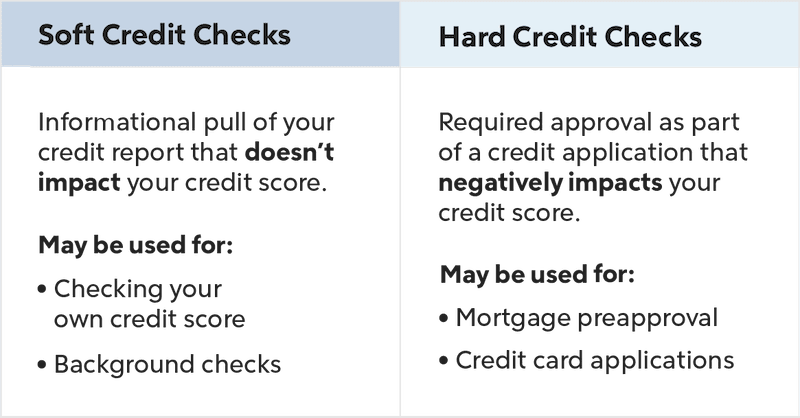 A chart compares the difference between hard and soft credit checks.