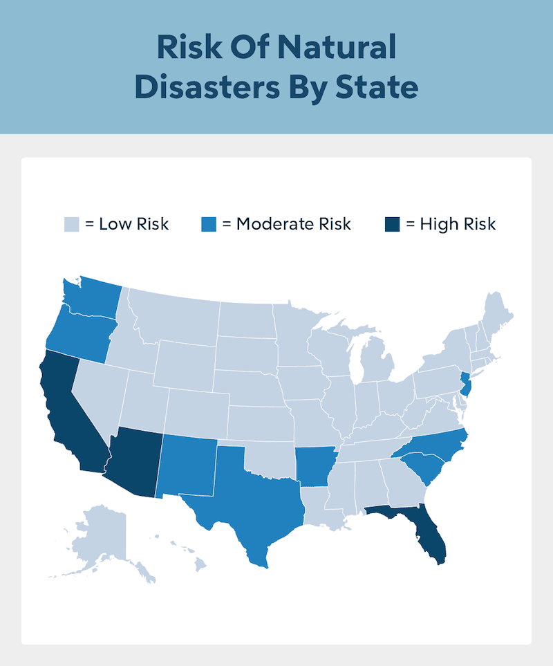 An illustration of the United States shows which states have low, moderate and high risk of natural disasters.