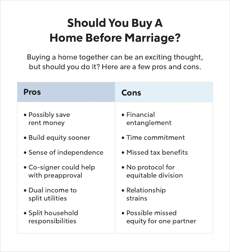 A table compares the pros and cons of buying a house before marriage.