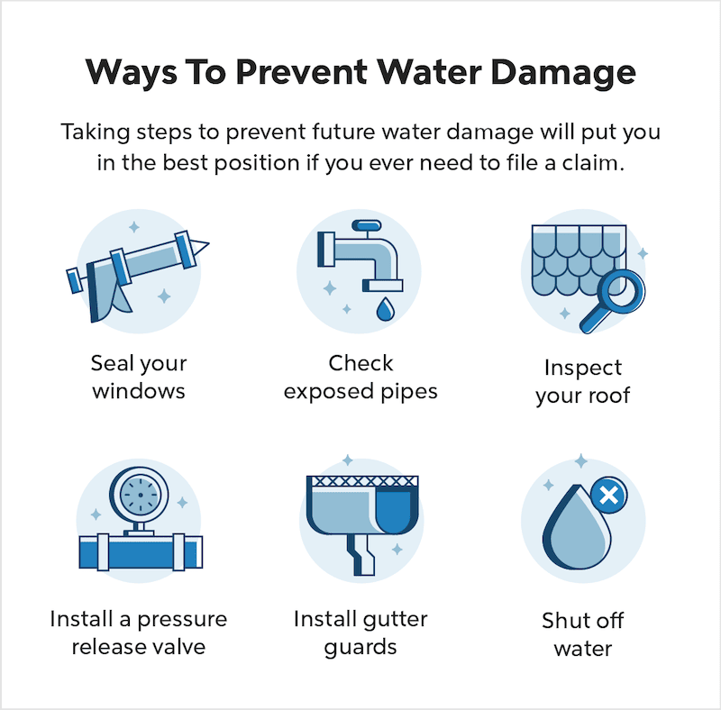 Infographic on ways to prevent water damage in your home.