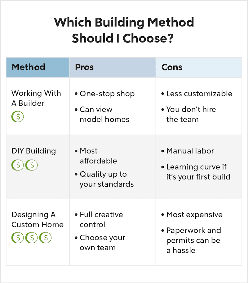 Home Remodel Contractors Near Me